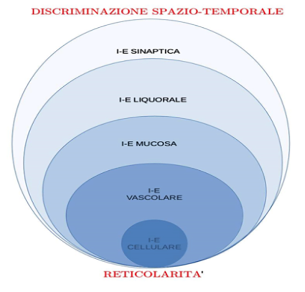 Discriminazione spazio-temporale